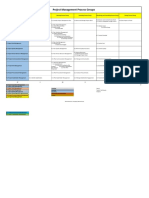 Project Management Process Groups