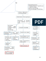 Pathophysiology of Pneumothorax