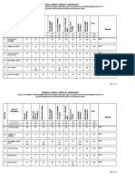 44CTP Result Audit & Accounts Services 0