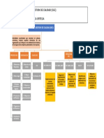 Mapa Conceptual SGC