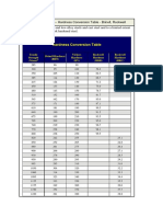 Conversion Table Hardness To UTS