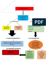 Mapa Conceptual Gisela Editado Competencia