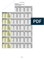 Router Board Performance Tests