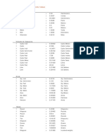 Measurement Conversion Table PDF