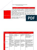 Matriz Curricular Competencias Persona Familia y Relaciones Humanas 1 A 5 de Educación Secundaria Competencias Ciclo Vi Ciclo Vii