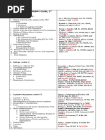 Consti Law I, Thursday Class, 1 SEM 2018: A. Citizenship (Article IV)