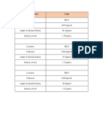 Soil Parameter