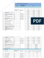 State: Chhattisgarh District: Balodabazar Periodicity (And Latest Available)