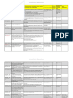 FINS OTBI Subject Area Documentation R 11