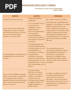 Diferencias Entre Costo Gasto y Perdida