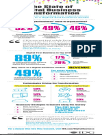 A Guide To Understanding How Organizations Are Evolving To A Digital-First Business Model