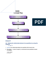 Linear Equation Notes