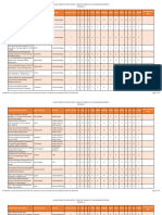 Indicative DNB Post MBBS Seat Matrix 03.10.2018 (Round-3) PDF