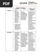 Matriz Competencias