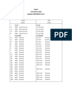 Conversion Table