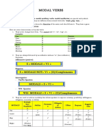 Modal Verbs - Functions