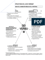 P. William Segura Estructura de La Dei Verbum Esquema