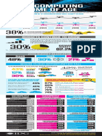 2018 IDG Cloud Computing Infographic