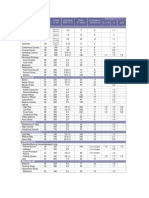 Load Check Figures