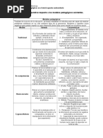 Cuadro Comparativo y Preguntas Anexas