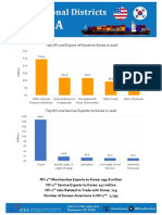 Top NV-2nd Export of Goods To Korea in 2016