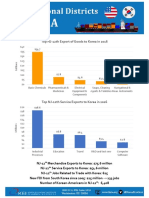 Top NJ-12th Export of Goods To Korea in 2016