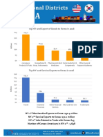 Top NY-2nd Export of Goods To Korea in 2016