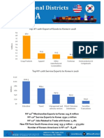 Top NY-10th Export of Goods To Korea in 2016