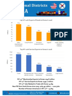 Top NY-12th Export of Goods To Korea in 2016