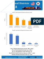 Top NY-24th Export of Goods To Korea in 2016