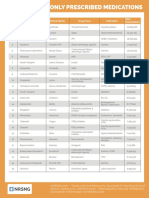 Upload Most Commonly Prescribed Medications