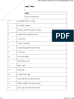 Complete Main Harness Table: Key To Circuit Diagram