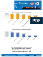 Top OH-6th Export of Goods To Korea in 2016: GR Ain S He Tic Fi Be Rs Sic CH em Ica Ls Eta LP Ro Du Cts Me at PR Od Uc Ts