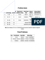 IP Address Classes