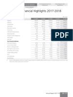 Kotak Mahindra Bank Limited Standalone Financials FY18