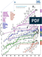 PV Efficiencies 07-17-2018