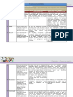 U3 - Actividad 3. Elaboración de Una Secuencia Argumentativa