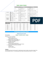 Tabel Rumus Tenses: Past Present Future + - ? + - ? + - ? +