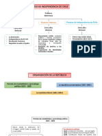 Organización de La República de Chile 