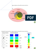 Asset Performance Metrics