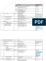 Unit D - Human Systems Unit Plan