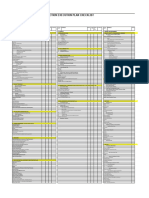 Construction Execution Plan Checklist