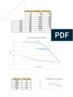 Void Ratio (E) Vs Pressure (Kpa)