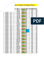 Pune Station Parking Data