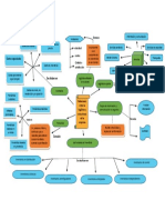 Mapa Conceptual