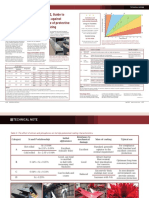 CM April 2015 An Intro To As - nzs2312.2 Part 2 Hot Dip Gal Tech Note