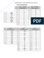 Upanijsko Natjecanje U Znanju Engleskog Jezika 2016 - Drugi Razred - Answer Key