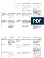 Pharmacology Drug Classification