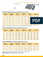 Bar Properties: Dywidag Threadbar Reinforcing Steel ASTM A615 (Grade 75 & 80)