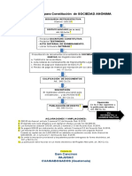 Constitución, Sociedad Mercantil PDF